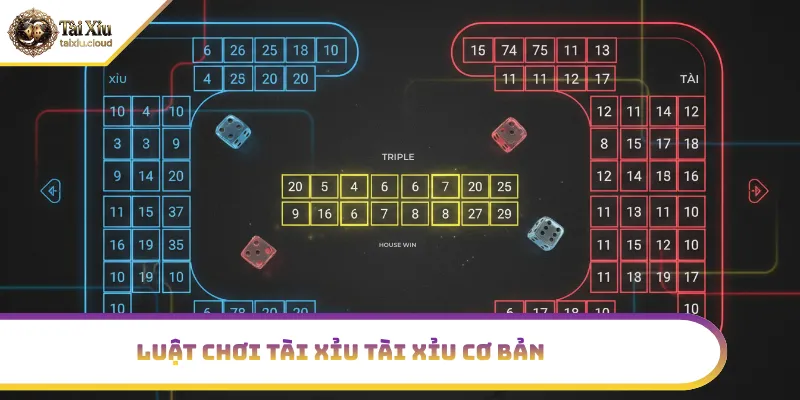 Luật chơi tài xỉu tài xỉu cơ bản