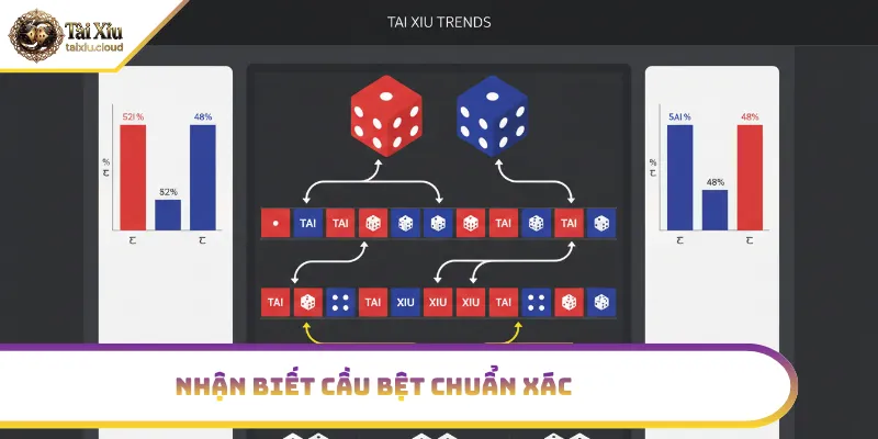 Dấu hiệu nhận biết cầu bệt tài xỉu