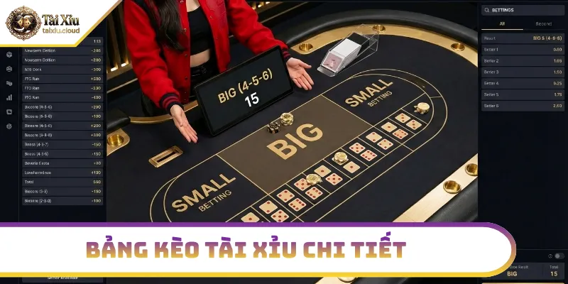 Bảng kèo tài xỉu chi tiết