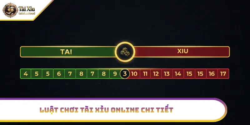 Luật tài xỉu, tài từ 11–17, xỉu từ 4–10