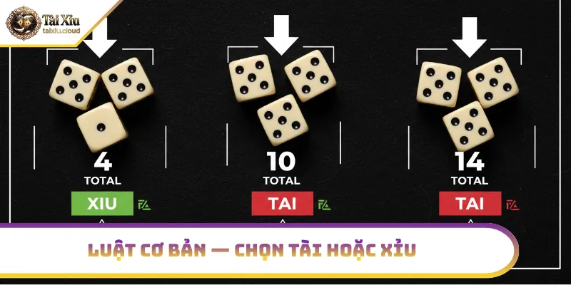 Ba viên xí ngầu và phân vùng Tài (11-17) / Xỉu (4-10)